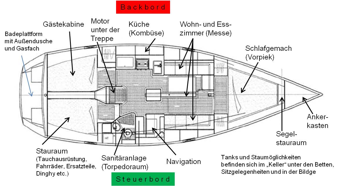 Bootsinnenansicht